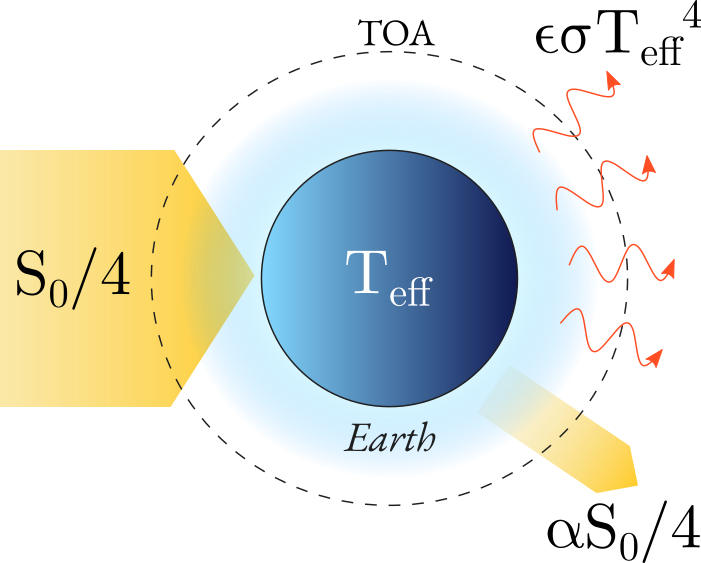 “A diagram of the 0-dimensional model”