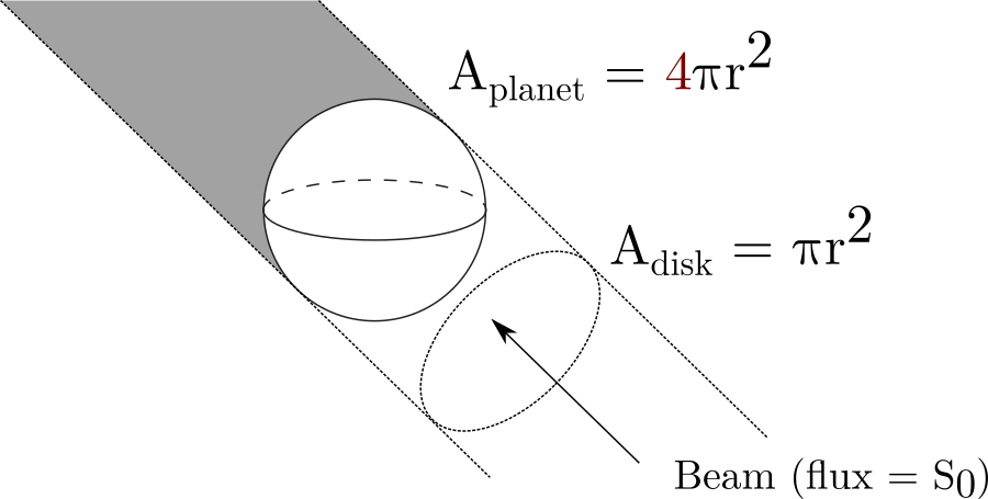 “The areas of the planet and disk, explained”